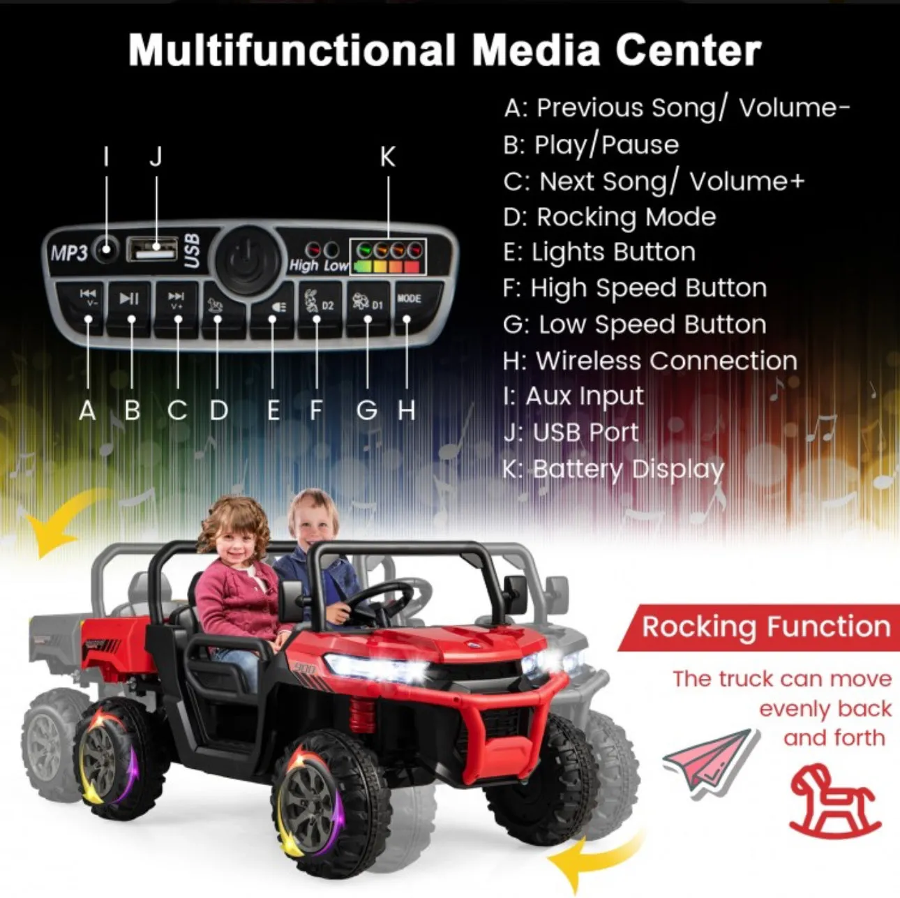 2025 Upgraded 24V Dump Truck Kids Ride On Car | Up To 8-10KPH | 2 Seater | Switch For Dump Bed | Open Tailgate | Music | 2 Of 20000 RPM Motors | Remote