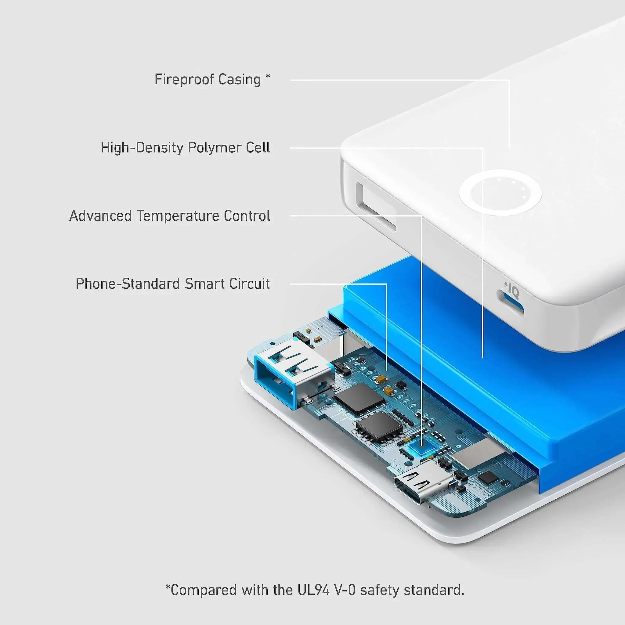 Anker 323 USB-C Power Bank (PowerCore PIQ) 10000mAh