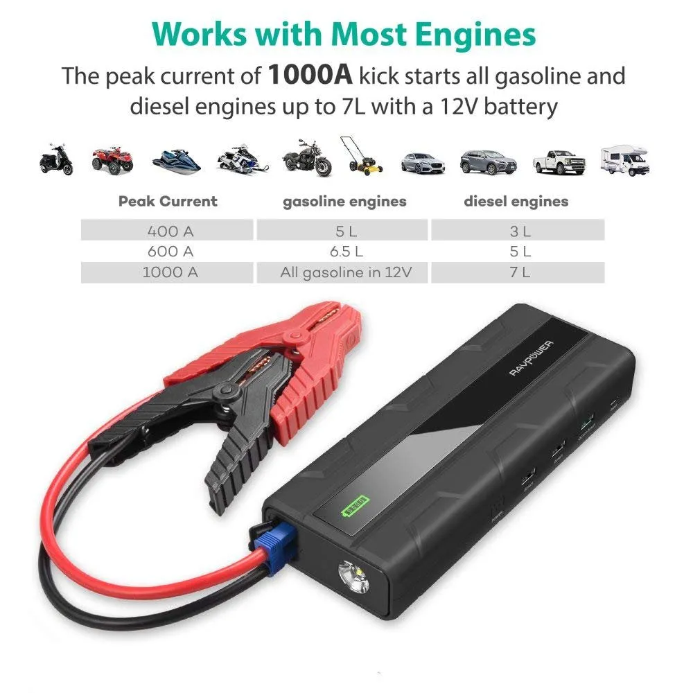 Car Jump Starter 1000A Peak