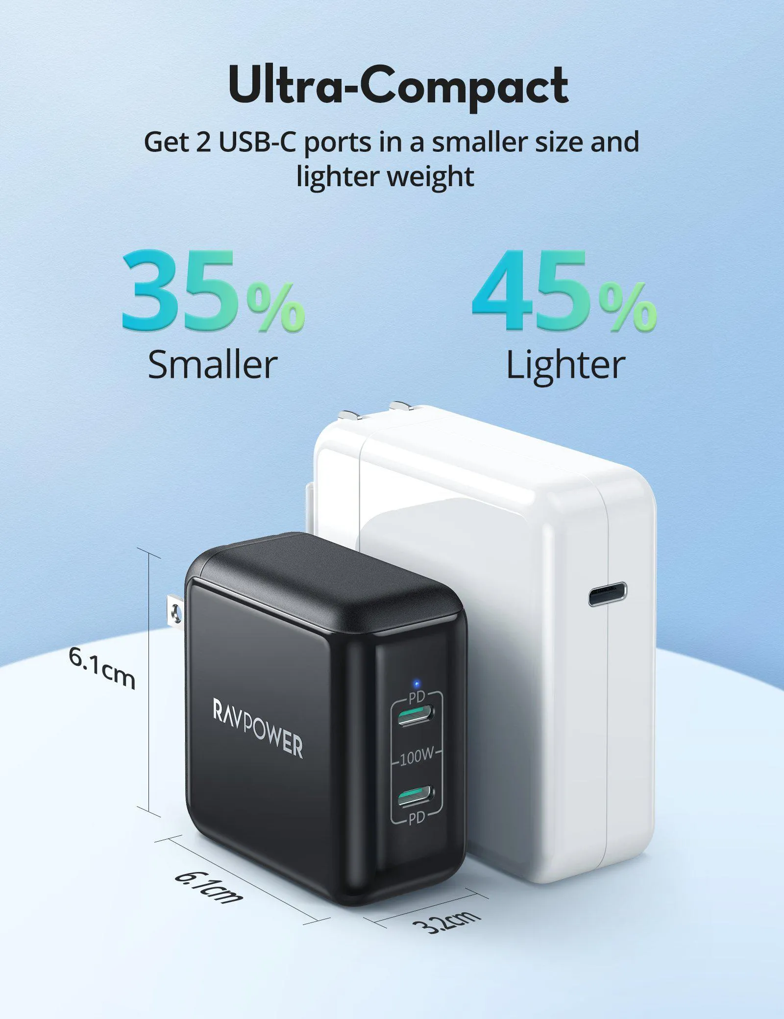 RAVPower 100W GaN II Generation 2 DUO USB-C Ports PD Series Wall Charger