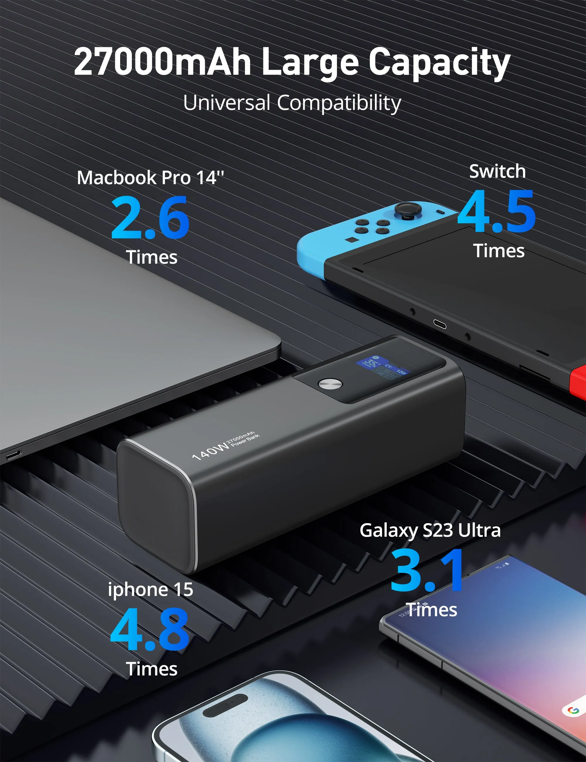 RAVPower 140W Portable Laptop Charger, 27000mAh Power Bank with 2 USB-C Output