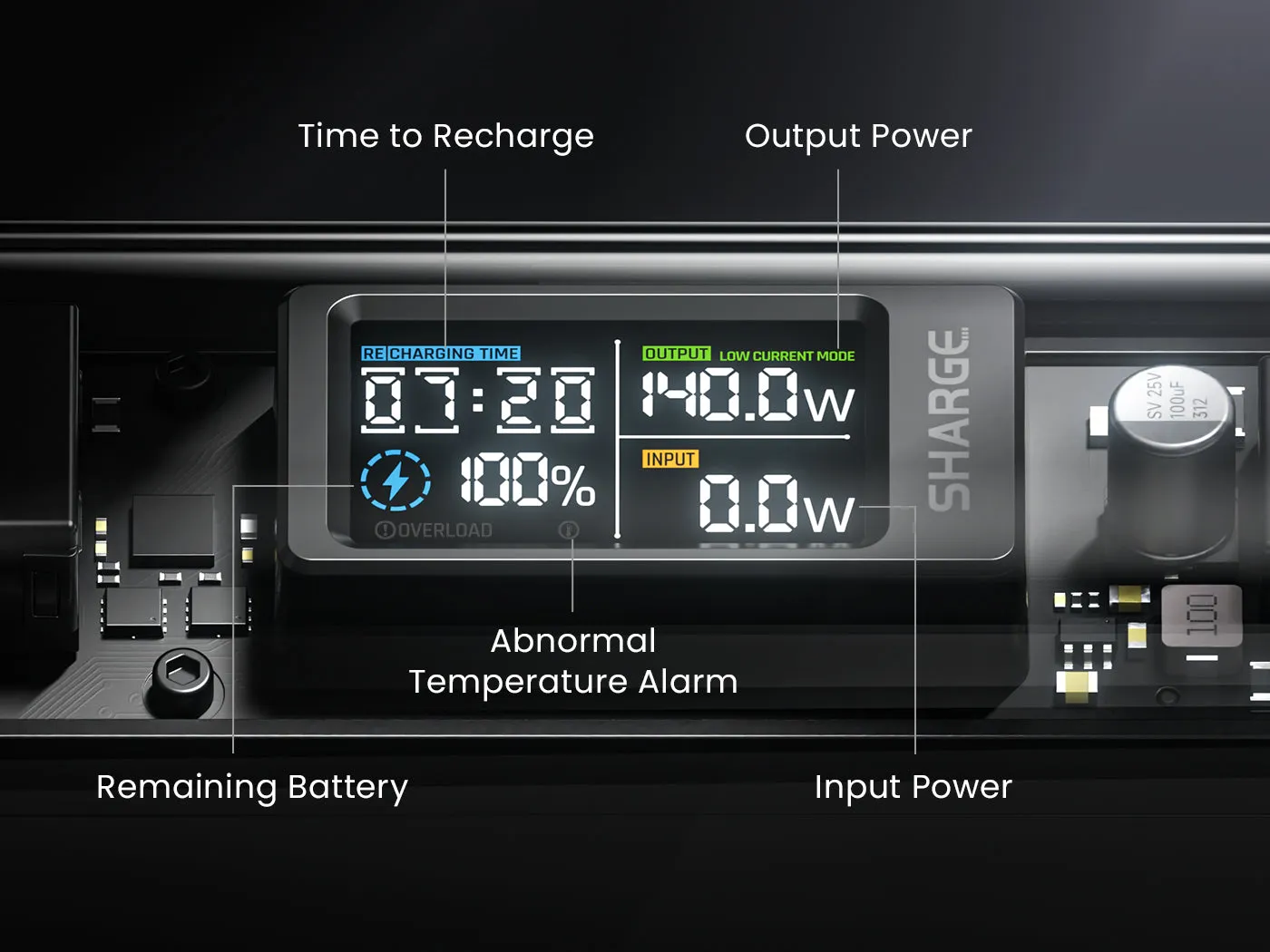 Sharge 140 (20,000mAh 5A 140W)