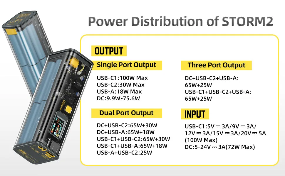 Shargeek Storm² (25,600mAh 5A 100W)